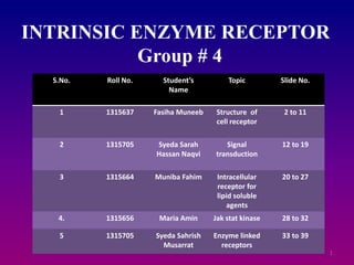 1
INTRINSIC ENZYME RECEPTOR
Group # 4
S.No. Roll No. Student’s
Name
Topic Slide No.
1 1315637 Fasiha Muneeb Structure of
cell receptor
2 to 11
2 1315705 Syeda Sarah
Hassan Naqvi
Signal
transduction
12 to 19
3 1315664 Muniba Fahim Intracellular
receptor for
lipid soluble
agents
20 to 27
4. 1315656 Maria Amin Jak stat kinase 28 to 32
5 1315705 Syeda Sahrish
Musarrat
Enzyme linked
receptors
33 to 39
 