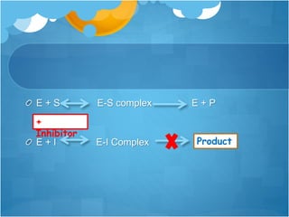 Complex Ep Enzyme mbbs | PPTX