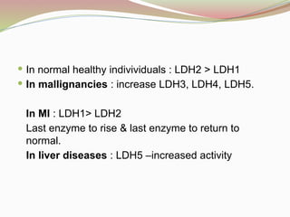  In normal healthy indivividuals : LDH2 > LDH1
 In mallignancies : increase LDH3, LDH4, LDH5.
In MI : LDH1> LDH2
Last enzyme to rise & last enzyme to return to
normal.
In liver diseases : LDH5 –increased activity
 
