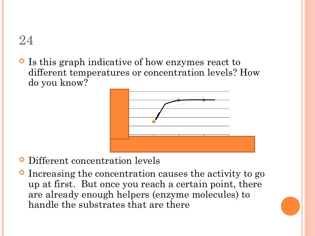 Enzyme practice test