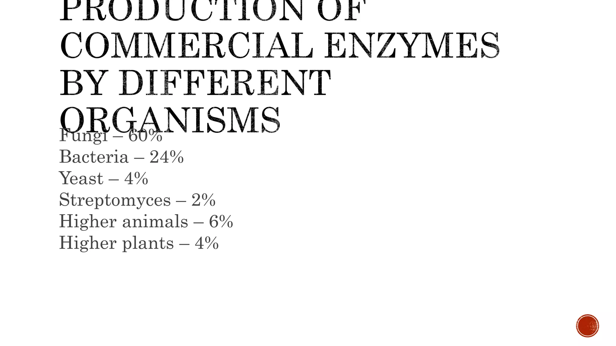 Fungi – 60%
Bacteria – 24%
Yeast – 4%
Streptomyces – 2%
Higher animals – 6%
Higher plants – 4%
 