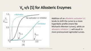 Vo v/s [S] for Allosteric Enzymes
Addition of an allosteric activator (+)
tends to shift the curve to a more
hyperbolic profile (more like
Michaelis-Menten curves), while an
allosteric inhibitor (-) will result in
more pronounced sigmoidal curves.
15-May-20 Regulation of enzyme activity 20
 