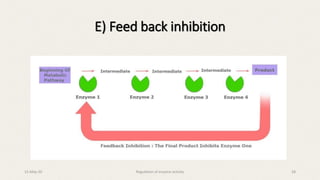 E) Feed back inhibition
15-May-20 Regulation of enzyme activity 28
 