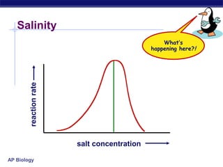 AP Biology
Salinity
salt concentration
reactionrate
What’s
happening here?!
 