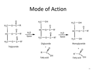 Mode of Action
36
 
