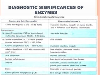 DIAGNOSTIC SIGNIFICANCES OF
ENZYMES
 