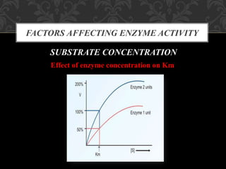 FACTORS AFFECTING ENZYME ACTIVITY
SUBSTRATE CONCENTRATION
Effect of enzyme concentration on Km
 