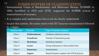 IUBMB SYSTEM OF CLASSIFICATION
• International Union of Biochemistry and Molecular Biology (IUBMB) in
1964, (modified in 1972 and 1978), suggested the IUBMB system of
nomenclature of enzymes.
• It is complex and cumbersome; but it can be clearly understood.
• As per this system, the name starts with EC (enzyme commissions) followed
by 4 digits.
Enzyme class Enzyme Type of reaction catalyzes
Class 1 Oxidoreductase Oxidation reduction reaction
Class 2 Transferase Transfer of functional groups
Class 3 Hydrolases Hydrolysis reaction
Class 4 Lyases Group elimination to form double bond
Class 5 Isomerases Isomerization
Class 6 Ligases Bond formation coupled with ATP hydrolysis
16
 