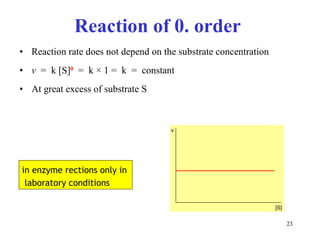 Rea ction of  0.  order  Rea ction rate does not depend on the substrate c oncentra tion   v   =  k  [S] 0   =  k  ×  1 =  k  =  constant At great excess of substrate S in enzyme rections only in  laboratory conditions 
