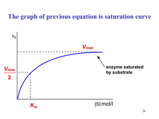 The graph of previous equation is saturation curve enzyme saturated by substrate 