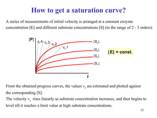From the obtained progress curves, the values  v o   are   estimated   and plotted against  the corresponding [S] .  T he velocity  v o   rises linearly as substrate concentration increases, and then begins to level till it reaches a limit value at high substrate concentrations. How to get a saturation curve?  E   = const . A series of measurements of initial velocity  is  arranged   at a constant enzyme concentration   E   and different substrate   concentrations   S   (in the range of 2 - 3 orders).  [ P ] t [ S 1 ] [ S 2 ] [ S 3 ] [ S 4 ] v 0  1 v 0  2 v 0  3 v 0  4 