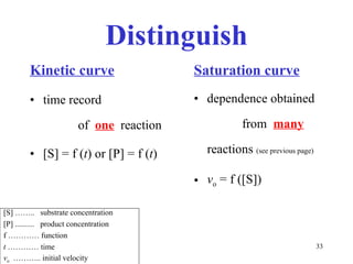 Distinguish Kinetic curve time record  of  one   reaction [S] = f ( t )  or  [P]  = f ( t ) Saturation curve dependence obtained  from  many   reactions  ( see  p revious page ) v o  = f   ( [S]) [S] ……..  substr ate concentration [P]  ..........  product concentration f …………  function t  …………  time v o   ………..  initial velocity 