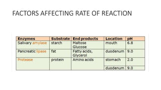 FACTORS AFFECTING RATE OF REACTION
 