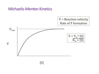 Michaelis-Menten Kinetics
V
[S]
V = Reaction velocity
Rate of P formation
Vmax
V = Vm* [S]
Km + [S]
 