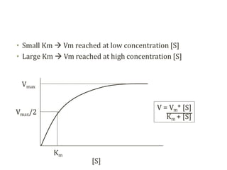 V = Vm* [S]
Km + [S]
• Small Km  Vm reached at low concentration [S]
• Large Km  Vm reached at high concentration [S]
Vmax
Vmax/2
Km
[S]
 