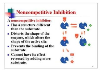 Enzyme Inhibitors
• Noncompetitive
 