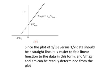 Since the plot of 1/[S] versus 1/v data should
be a straight line, it is easier to fit a linear
function to the data in this form, and Vmax
and Km can be readily determined from the
plot
 
