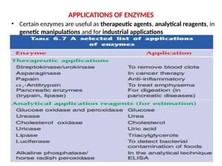 enzymes( nomenclature, types, mechanism and factor of the enzyme action ...