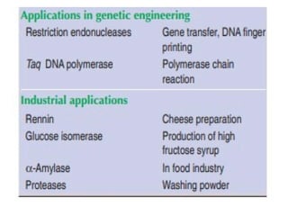 enzymes( nomenclature, types, mechanism and factor of the enzyme action ...