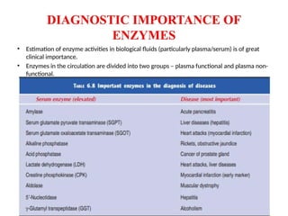 enzymes( nomenclature, types, mechanism and factor of the enzyme action ...