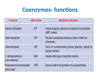 enzymes( nomenclature, types, mechanism and factor of the enzyme action ...
