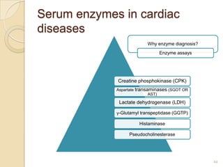 Serum enzymes in cardiac
diseases
                          Why enzyme diagnosis?
                                Enzyme assays




             Creatine phosphokinase (CPK)
             Aspartate transaminases (SGOT OR
                             AST)

              Lactate dehydrogenase (LDH)

             γ-Glutamyl transpeptidase (GGTP)

                       Histaminase

                  Pseudocholinesterase




                                                  44
 