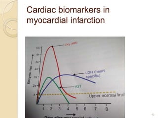 Cardiac biomarkers in
myocardial infarction




                        45
 