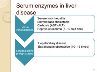 Serum enzymes in liver
disease
                 Severe toxic hepatitis
                 Extrahepatic cholestasis
                 Cirrhosis (AST>ALT)
    Serum
transaminases    Hepatic carcinoma (5 -10 fold rise)



                 Hepatobiliary disease
                 Extrahepatic obstruction (10- 15 times)
Serum alkaline
phosphatases




                                                           49
 