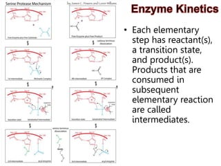 • Each elementary
step has reactant(s),
a transition state,
and product(s).
Products that are
consumed in
subsequent
elementary reaction
are called
intermediates.
 