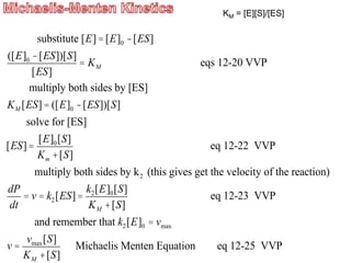 substitute [E]=[E]0 -[ES]
([E]0 -[ES])[S]
[ES]
= KM eqs 12-20 VVP
multiply both sides by [ES]
KM [ES]= ([E]0 -[ES])[S]
solve for [ES]
[ES]=
[E]0[S]
Km +[S]
eq 12-22 VVP
multiply both sides by k2 (this gives get the velocity of the reaction)
dP
dt
= v = k2[ES]=
k2[E]0[S]
KM +[S]
eq 12-23 VVP
and remember that k2[E]0 = vmax
v =
vmax[S]
KM +[S]
Michaelis Menten Equation eq 12-25 VVP
KM = [E][S]/[ES]
 