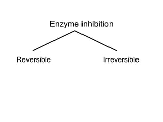 Enzyme inhibition
Reversible Irreversible
• competitive
• noncompetitive
• mixed
• suicide inactivators
Sarin
Aspirin
 