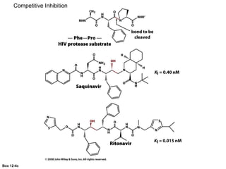Box 12-4c
Competitive Inhibition
 