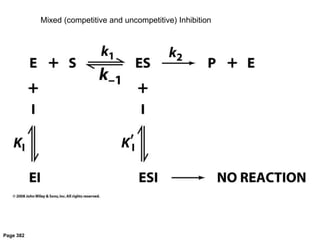Page 382
Mixed (competitive and uncompetitive) Inhibition
 