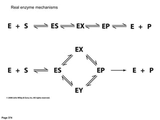 Page 374
Real enzyme mechanisms
 