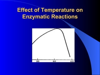 Effect of Temperature on
  Enzymatic Reactions
 