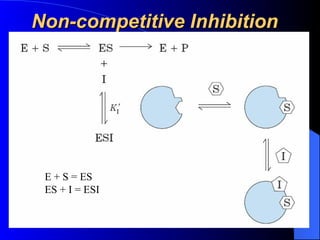 Non-competitive Inhibition

   In this case, there is no structural
    resemblance between the inhibitor and the
    substrate. The inhibitor does not combine
    with the enzyme at its active site but
    combines at some other site.
   E + S = ES
 E + + I +I =ESI
   ES S = ESI       (INACTIVE COMPLEX)
 