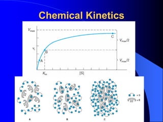 Chemical Kinetics
 