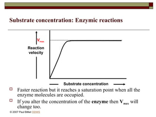 Substrate concentration: Enzymic reactions
 Faster reaction but it reaches a saturation point when all the
enzyme molecules are occupied.
 If you alter the concentration of the enzyme then Vmax will
change too.
Reaction
velocity
Substrate concentration
Vmax
© 2007 Paul Billiet ODWS
 