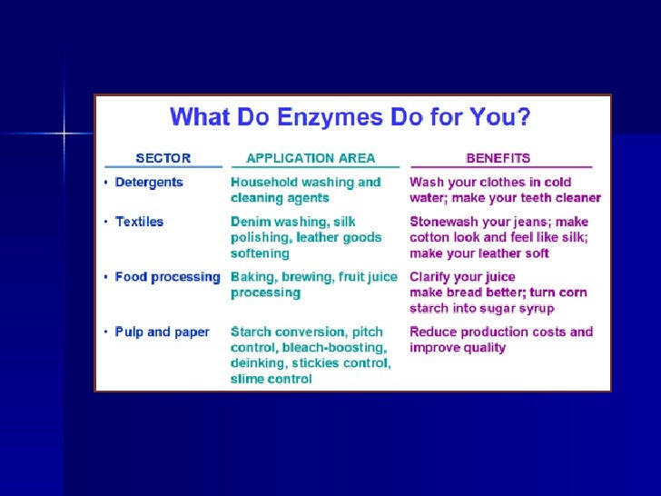 Enzymes