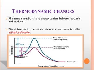 THERMODYNAMIC CHANGES


All chemical reactions have energy barriers between reactants
and products.



The difference in transitional state and substrate is called
activational barrier.

 