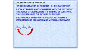 CONCENTRATION OF PRODUCTS
• IN CONCENTRATION OF PRODUCT es THE RATE OF RXN
• PRODUCT FORMS A LOOSE COMPLEX WITH THE ENZYME...
