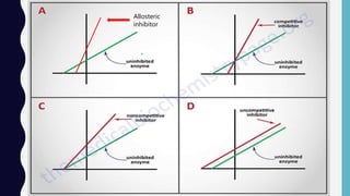 Allosteric
inhibitor
 