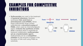EXAMPLES FOR COMPETITIVE
INHIBITORS
• Sulfonamides are used in the treatment
of bacterial infections. Bacteria
synthesize folic acid from p-
aminobenzoic acid (PABA). Since
these sulfonamide drugs contain
sulfanilamide a structural analog of
PABA, when used as chemotherapeutic
agent, it blocks the synthesis of folic
acid in bacteria which is essential for
bacterial multiplication (sulfonamides
act as a bacteriostatic agent).
Sulfonamides act as a competitive
inhibitor for the enzyme involved in the
formation of folic acid using PABA as
substrate.
PABA
H2N COOH
Sulfanilamide
H2N SO2N
Precursor Folicacid Bacterialgrowth
SulfonamideBlock
 