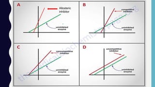 Allosteric
inhibitor
 