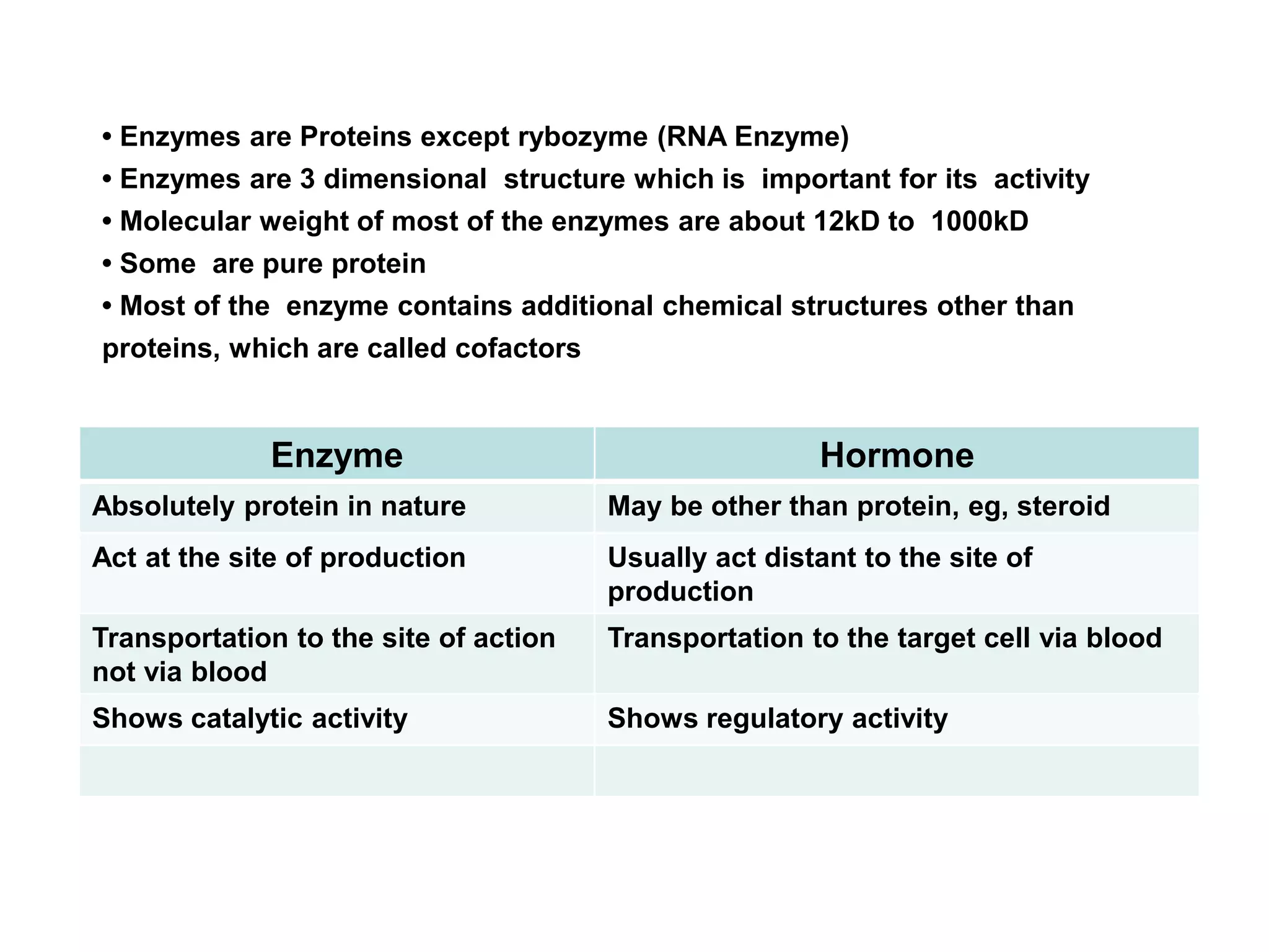 Enzymes | PPT