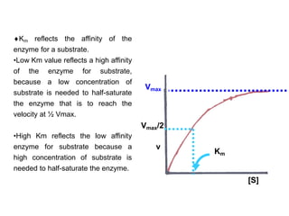 Km reflects the affinity of the
enzyme for a substrate.
•Low Km value reflects a high affinity
of the enzyme for substrate,
because a low concentration of
substrate is needed to half-saturate
the enzyme that is to reach the
velocity at ½ Vmax.
•High Km reflects the low affinity
enzyme for substrate because a
high concentration of substrate is
needed to half-saturate the enzyme.
v
Vmax/2
Km
[S]
Vmax
 