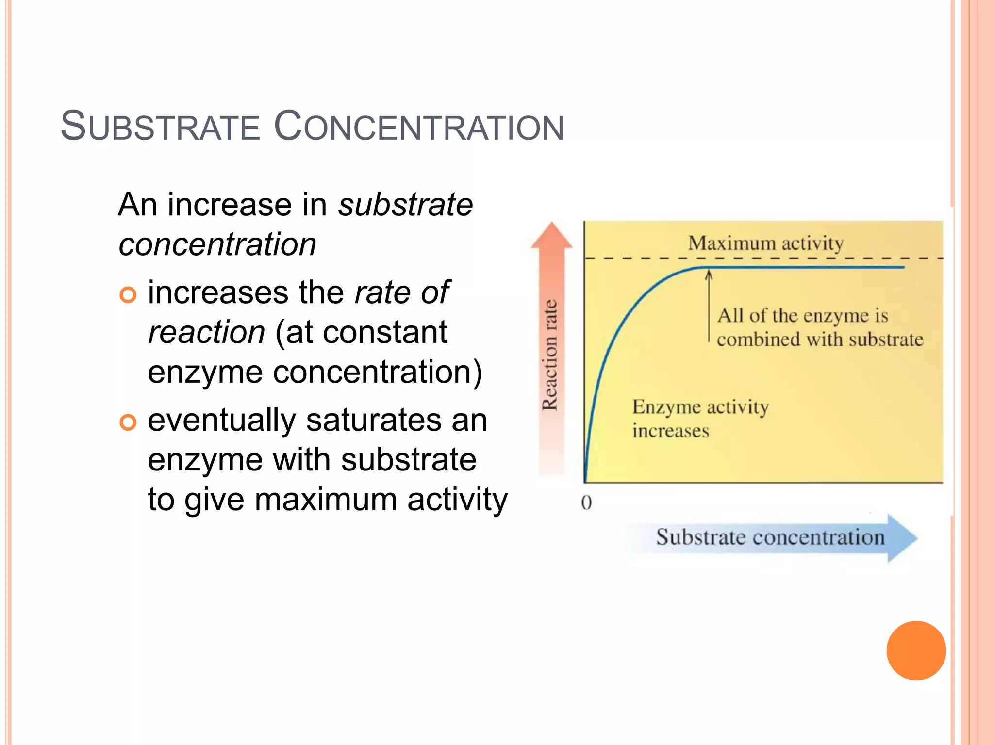 40
SUBSTRATE CONCENTRATION
An increase in substrate
concentration
 increases the rate of
reaction (at constant
enzyme concentration)
 eventually saturates an
enzyme with substrate
to give maximum activity
 