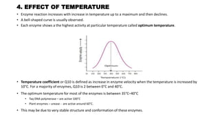 ENZYMES AND FACTORS AFFECTING ENZYMES.pptx