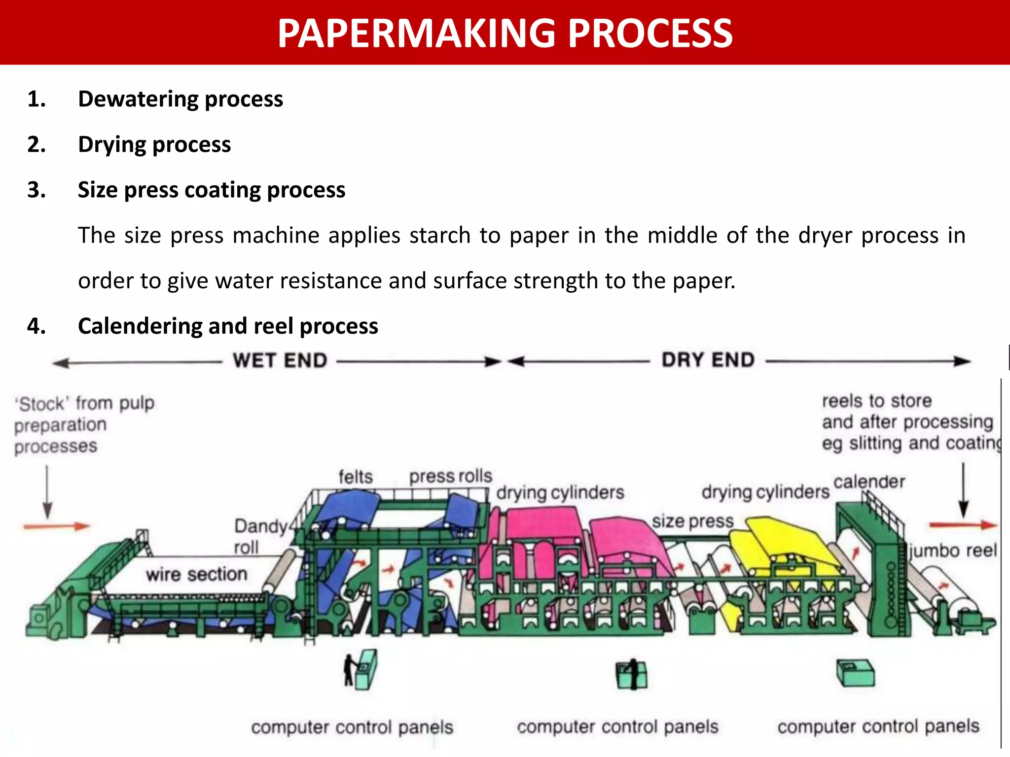 Stop Paper Process Enzymes are on duty@pulp and paper industry | PDF