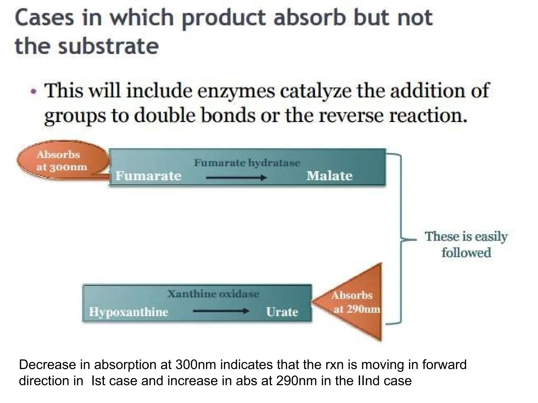 Decrease in absorption at 300nm indicates that the rxn is moving in forward
direction in Ist case and increase in abs at 290nm in the IInd case
 